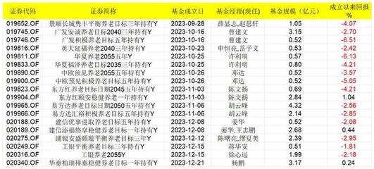 个人养老基金扩容加速，光大证券与东方财富证券新晋代销机构